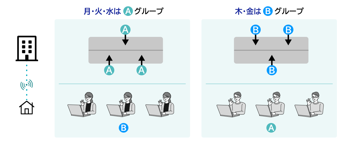 交代勤務にも最適。4人分のスペースを6人で共有する例