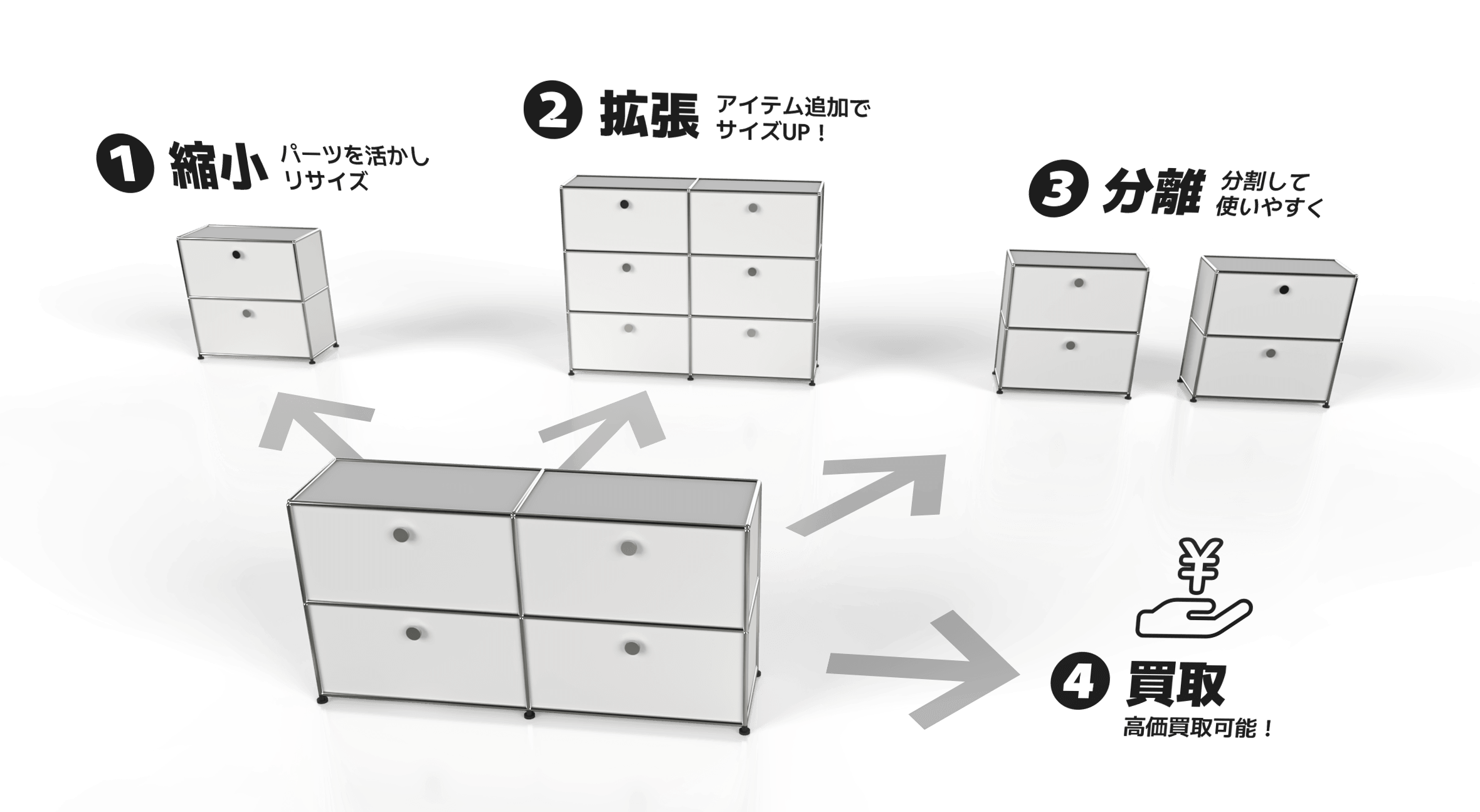 組替えサービス